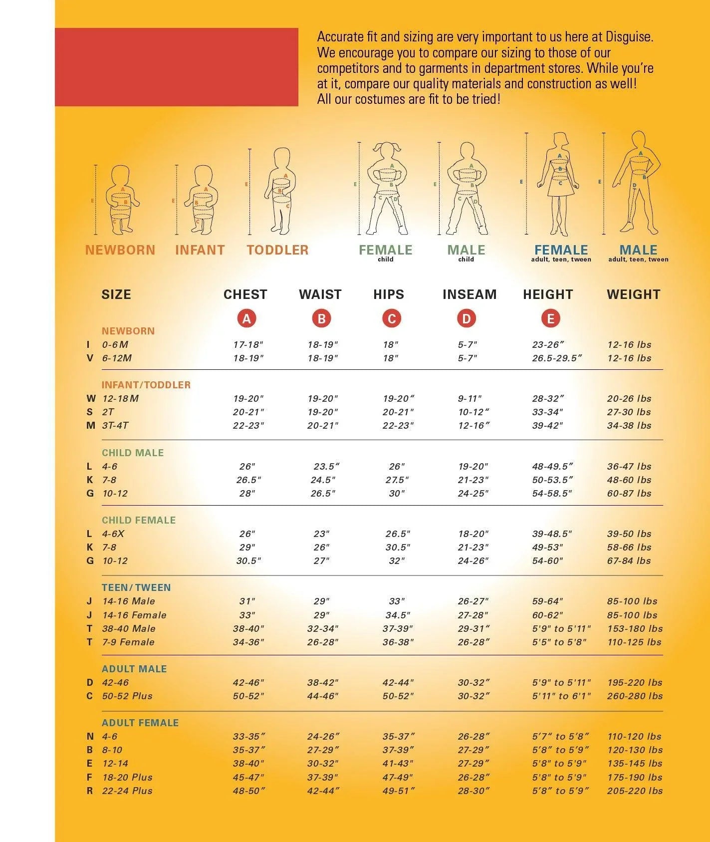 Child Princess Peach Classic Costume - McCabe's Costumes